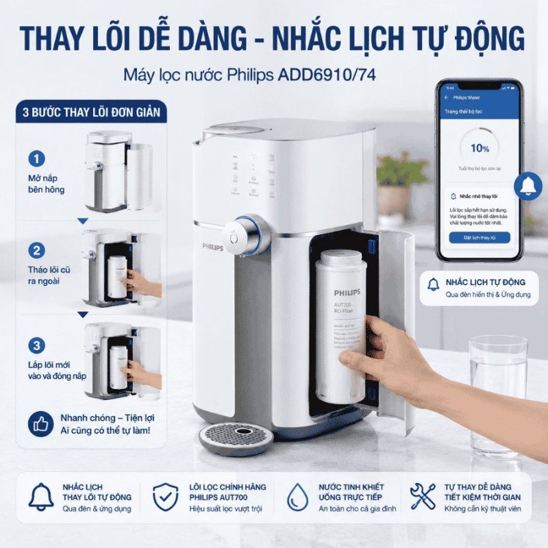 Máy lọc nước Philips RO ADD6910/74 để bàn