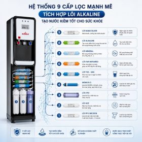 Máy lọc nước R.O Robot 9 cấp Grand 539W