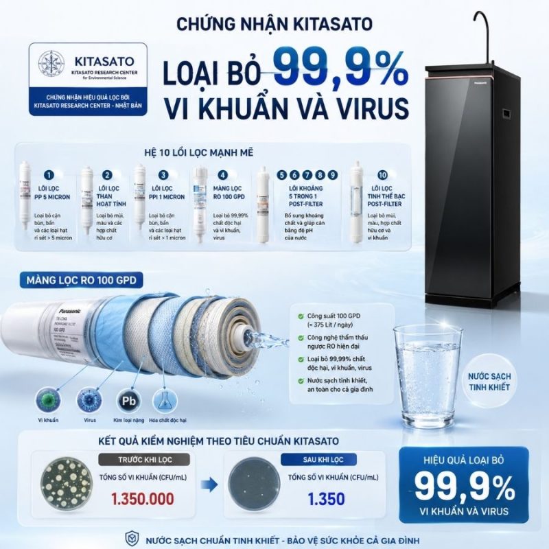 Máy lọc nước RO Panasonic TK-CA812M-VN