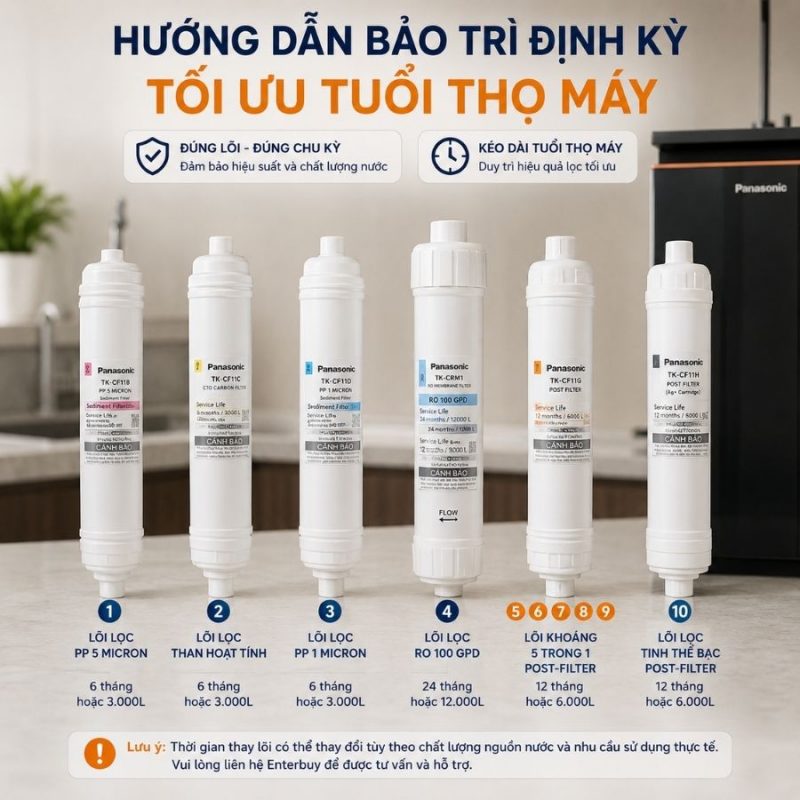 Máy lọc nước RO Panasonic TK-CA812M-VN
