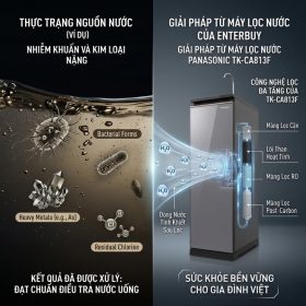 Máy lọc nước RO Panasonic TK-CA813F