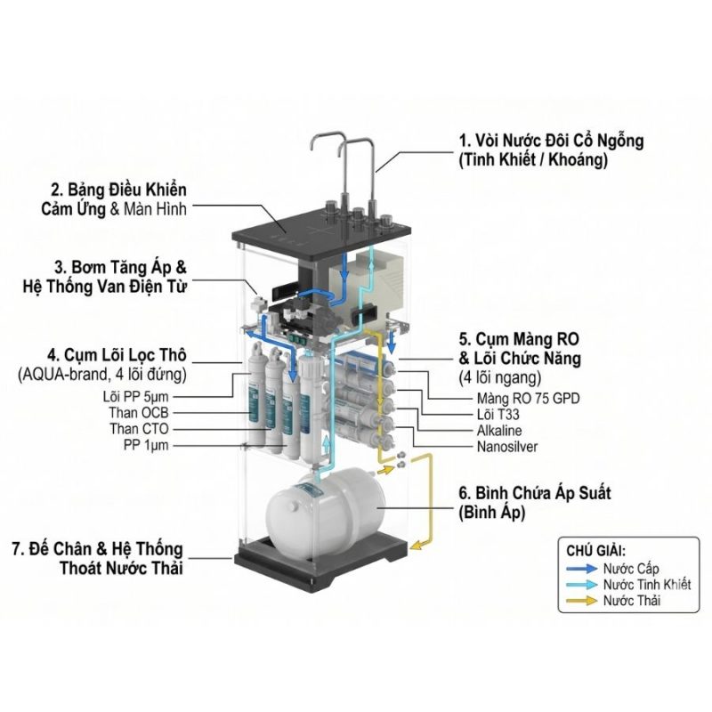 Máy lọc nước RO UltraPURE Sunhouse 11 lõi SHA76226L