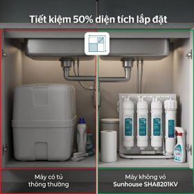 Máy lọc nước RO không vỏ Sunhouse 10 lõi SHA8201KV