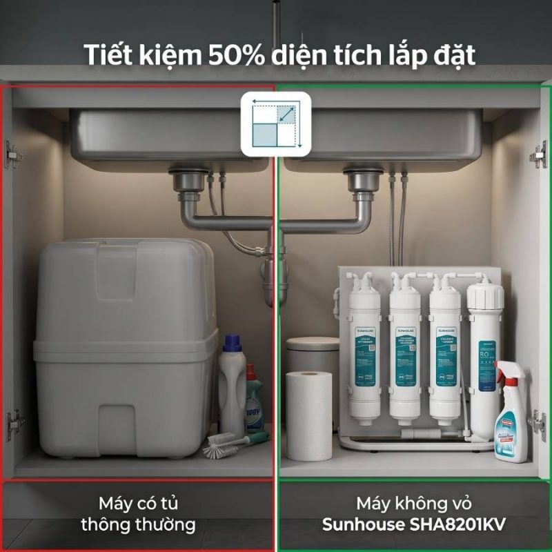 Máy lọc nước RO không vỏ Sunhouse 10 lõi SHA8201KV