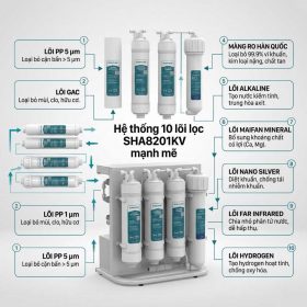 Máy lọc nước RO không vỏ Sunhouse 10 lõi SHA8201KV