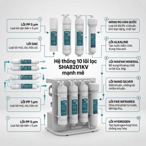 Hệ thống 10 lõi lọc của máy Sunhouse SHA8201KV