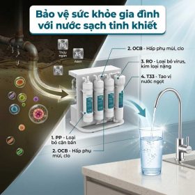 Máy lọc nước RO không vỏ Sunhouse 10 lõi SHA8201KV