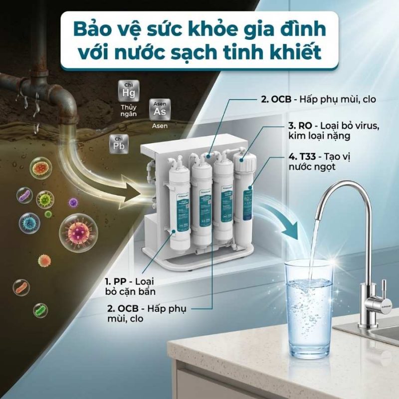 Máy lọc nước RO không vỏ Sunhouse 10 lõi SHA8201KV