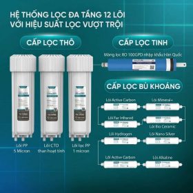 Máy lọc nước RO không vỏ Sunhouse 12 lõi SHA8356U