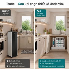 Máy lọc nước RO không vỏ Sunhouse 12 lõi SHA8356U