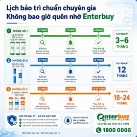 Máy lọc nước RO không vỏ Sunhouse 12 lõi SHA8356U