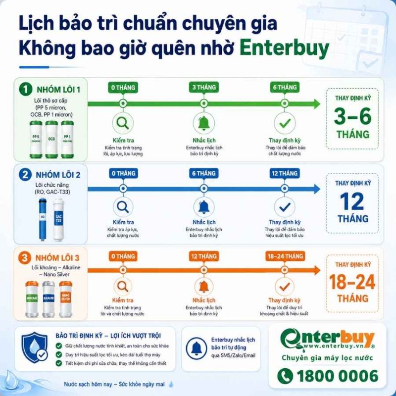 Máy lọc nước RO không vỏ Sunhouse 12 lõi SHA8356U