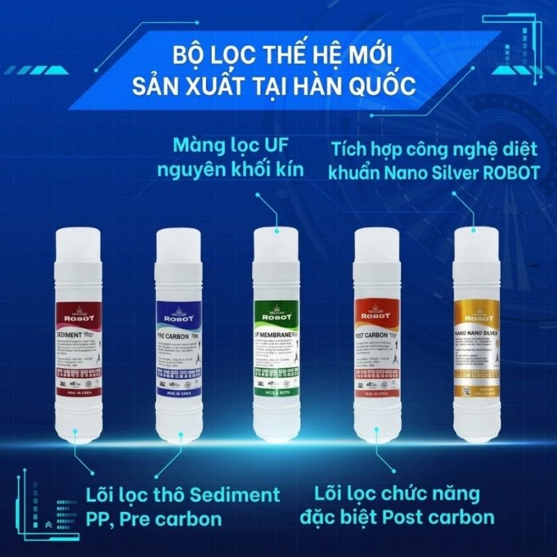 Máy lọc nước UF treo tường Robot ULTRA 625