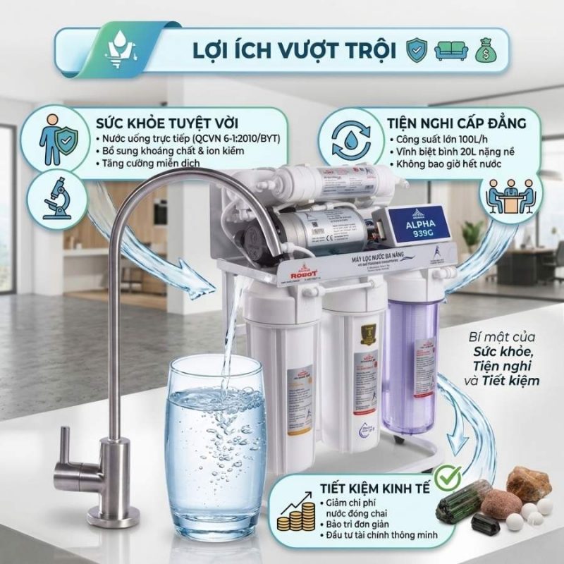 Máy lọc nước công suất lớn R.O ROBOT Alpha 939G