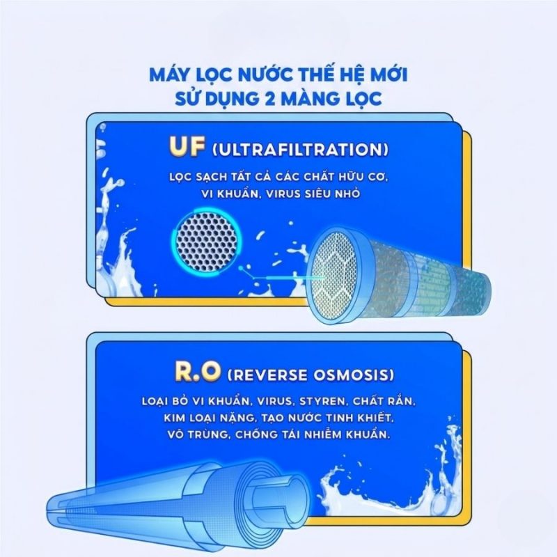 Máy lọc nước nóng nguội Spring Pro 410GH-UR