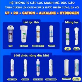 Máy lọc nước nóng nguội Spring Pro 410GH-UR