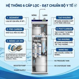 Máy lọc nước nóng thông minh - lạnh ROBOT UltraQC-6U