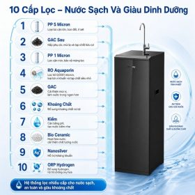 Máy lọc nước tủ đứng Philips RO ADD8911/74