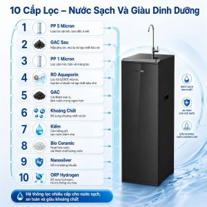 Sơ đồ minh họa 10 tầng lọc của máy Philips RO ADD8911/74