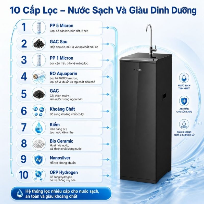 Máy lọc nước tủ đứng Philips RO ADD8911/74