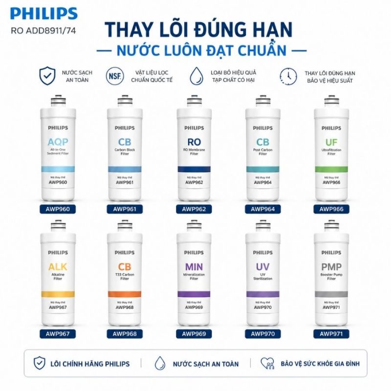 Máy lọc nước tủ đứng Philips RO ADD8911/74