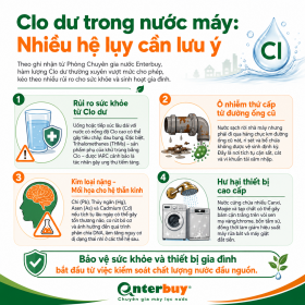 Lọc tổng đầu nguồn Mitsubishi Cleansui MPOE-S4