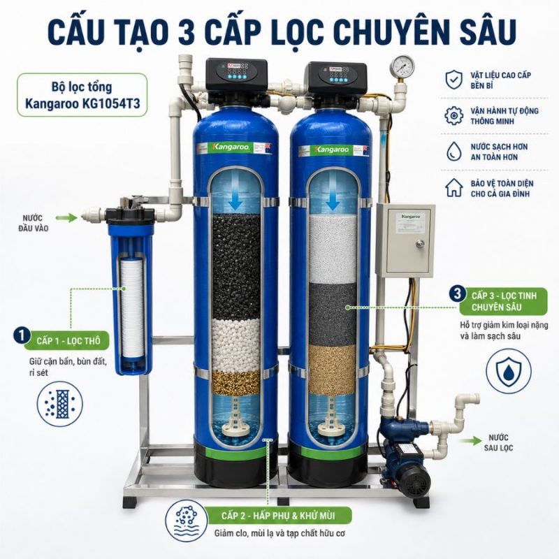 Bộ lọc nước tổng đầu nguồn Kangaroo KG1054T3, Van tự động