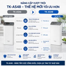 Máy Lọc Nước ION Kiềm Panasonic TK-AS48