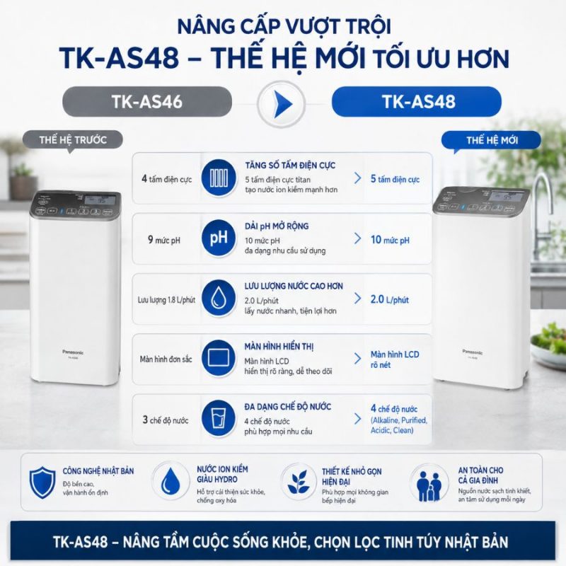 Máy Lọc Nước ION Kiềm Panasonic TK-AS48