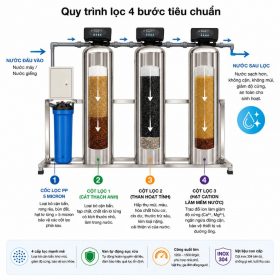 Bộ lọc tổng đầu nguồn gia đình KG1054TL3-INOX, Van tự động, Xử lý Canxi