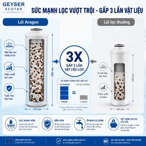 Sức mạnh lọc vượt trội gấp 3 lần vật liệu