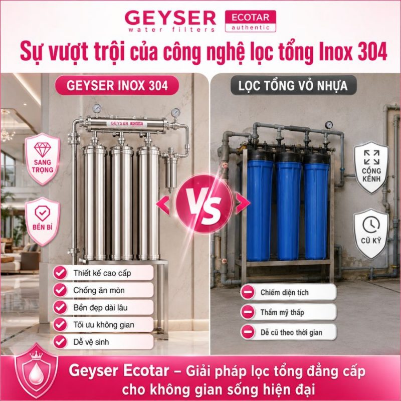 Lọc tổng đầu nguồn Geyser Ecotar Lux Smart Villa H