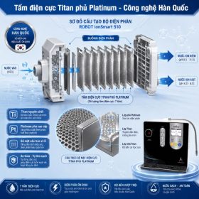 Máy lọc nước điện giải iON kiềm Robot ionSmart 510 dịch vụ VIPCARE