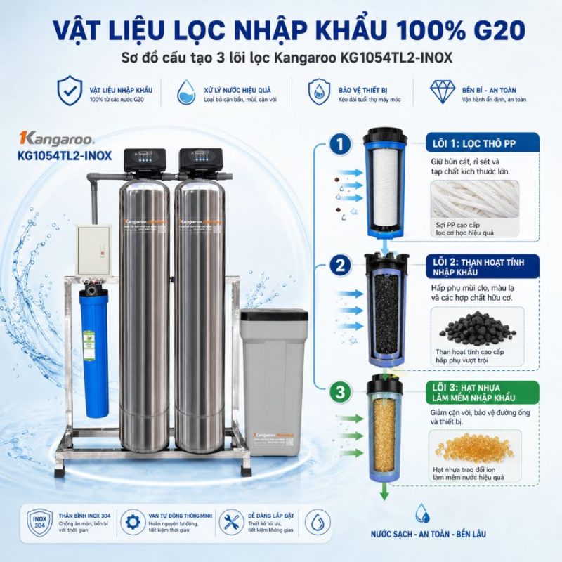 Bộ lọc tổng đầu nguồn gia đình KG1054TL2-INOX, Van tự động, Xử lý Canxi