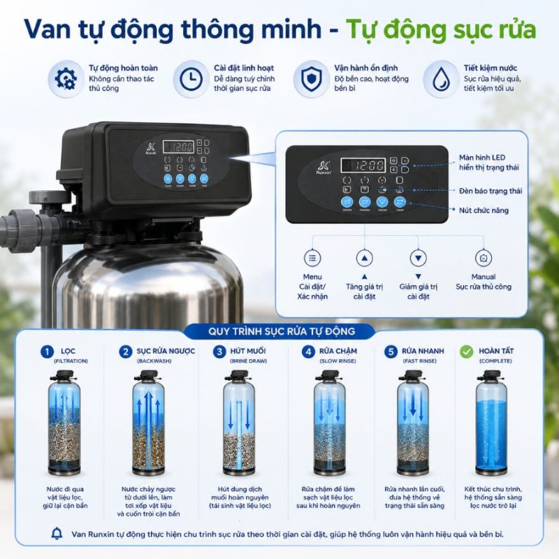 Bộ lọc tổng đầu nguồn gia đình KG1054TL3-INOX, Van tự động, Xử lý Canxi