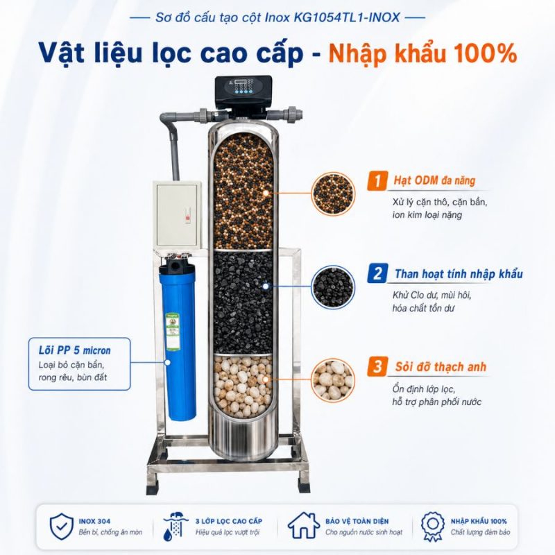 Bộ lọc tổng đầu nguồn gia đình KG1054TL1-INOX, Van tự động