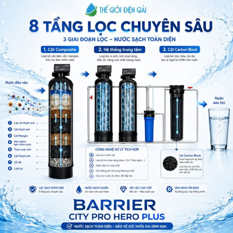 Lọc tổng đầu nguồn Barrier City Pro Hero Plus