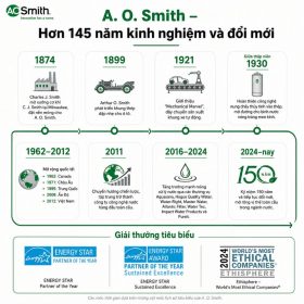 Hệ thống lọc nước đầu nguồn A. O. Smith AOS MMF 100 Plus