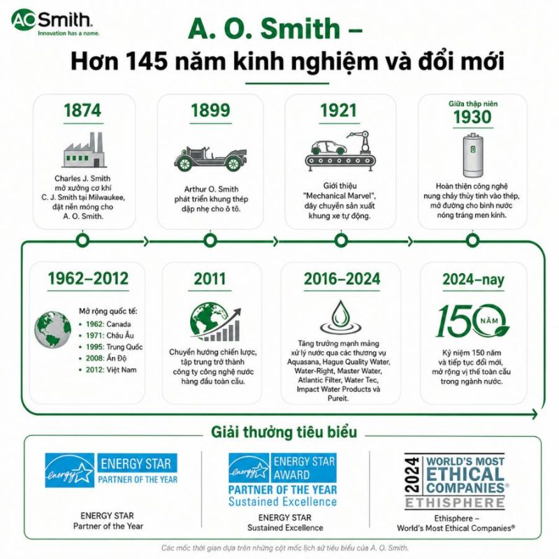 Hệ thống lọc nước đầu nguồn A. O. Smith AOS MMF 100 Plus
