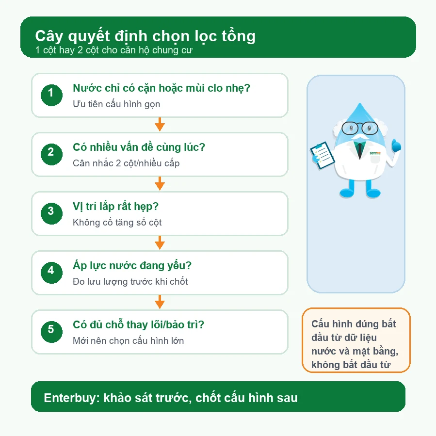Cây quyết định chọn lọc tổng 1 cột hay 2 cột cho chung cư