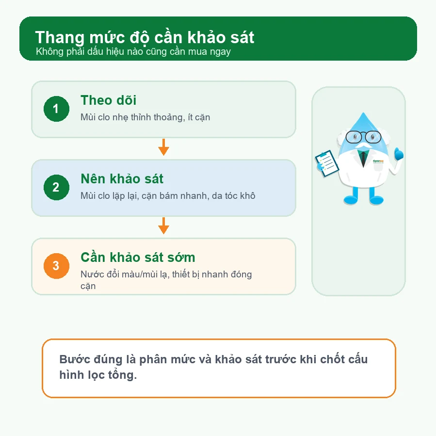 Thang mức độ dấu hiệu nước chung cư cần khảo sát lọc tổng