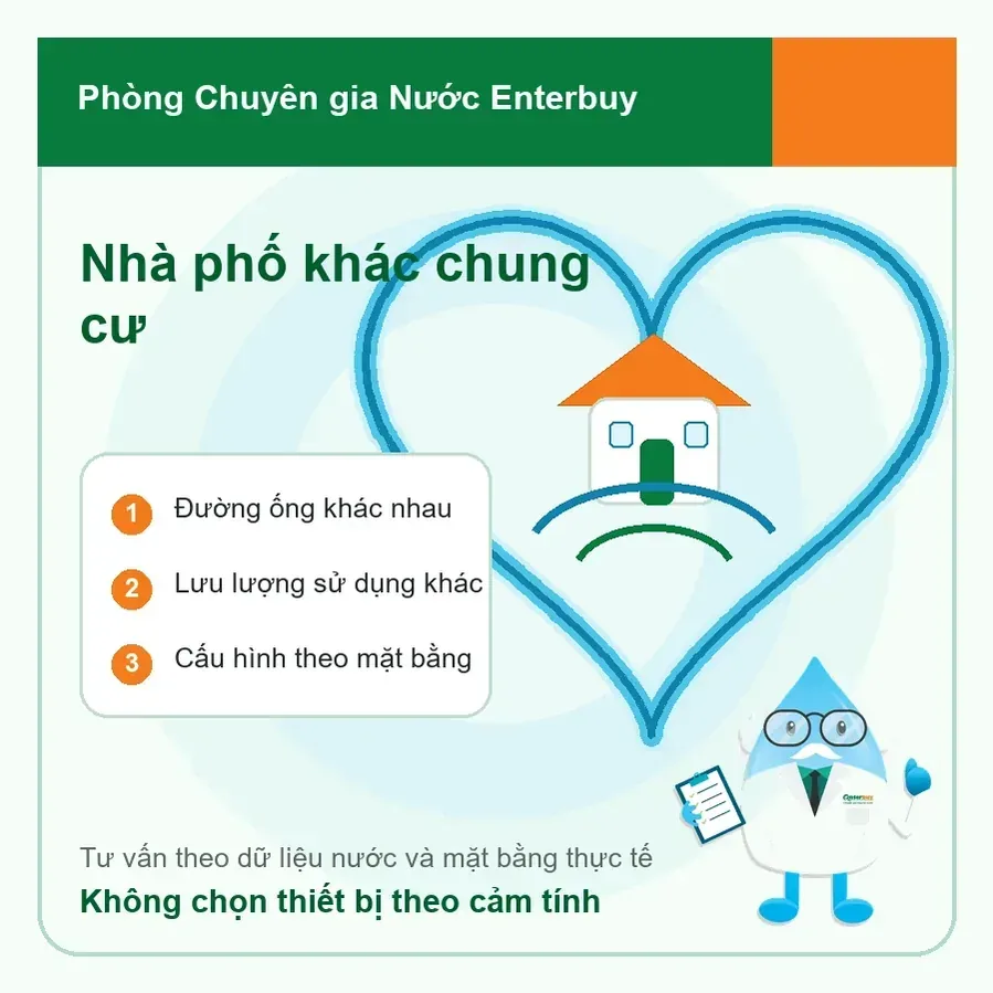 Sơ đồ so sánh lọc tổng nhà phố và lọc tổng chung cư có mascot Chuyên gia Nước Enterbuy