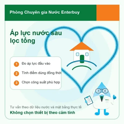 Infographic chuyên gia nước Enterbuy kiểm tra áp lực và lưu lượng trước khi lắp lọc tổng