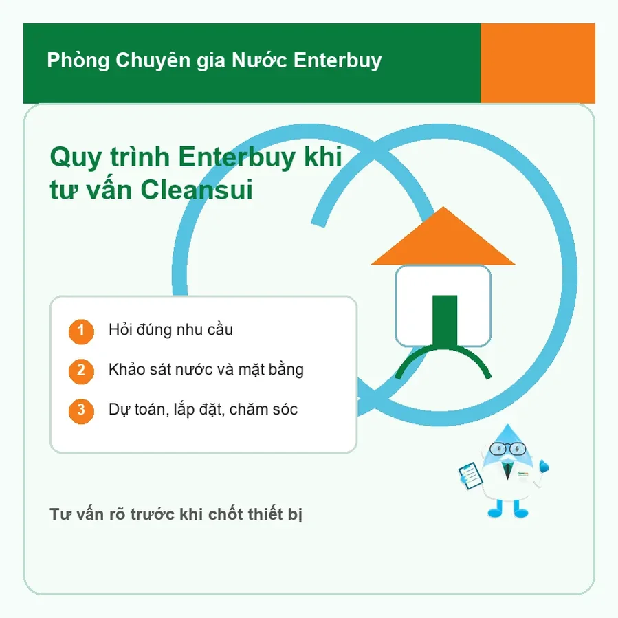 Quy trình Enterbuy tư vấn lọc tổng Cleansui theo dữ liệu nước và mặt bằng