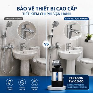 Bảo vệ thiết bị cao cấp - Tiết kiệm chi phí vận hành