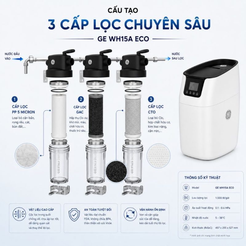 Hệ thống lọc nước đầu nguồn GE WH15A ECO