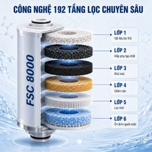 CÔNG NGHỆ 192 TẦNG LỌC CHUYÊN SÂU
