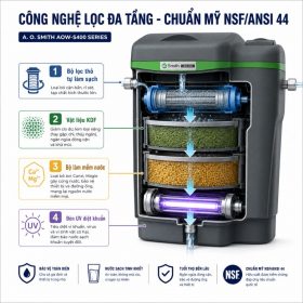 Hệ thống lọc nước đầu nguồn A. O. SMITH AOW-S400 SERIES
