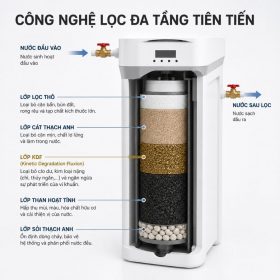 Bộ lọc nước trung tâm dùng điện ViessMann Vitopure S2-2T