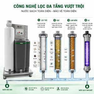 CÔNG NGHỆ LỌC ĐA TẦNG VƯỢT TRỘI